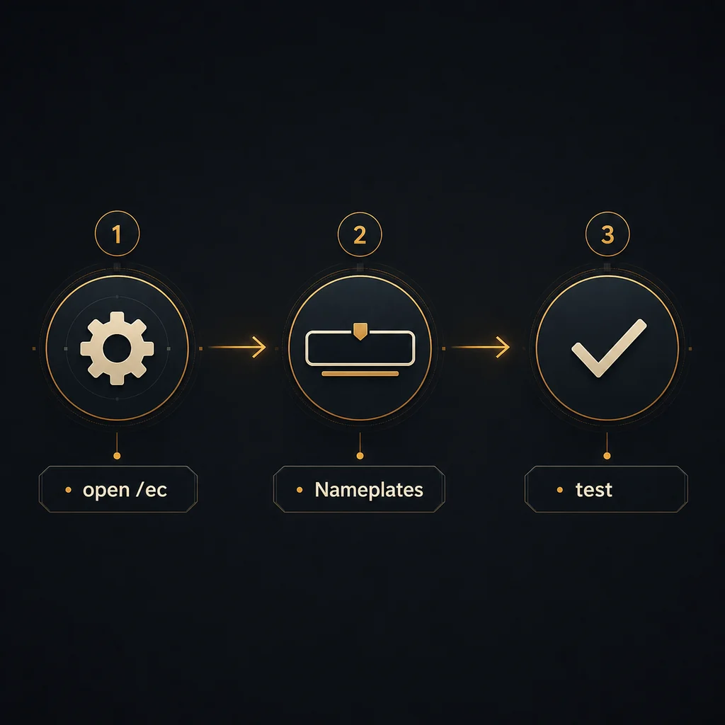 Concept diagram showing the ElvUI nameplates setup flow from slash command to live test